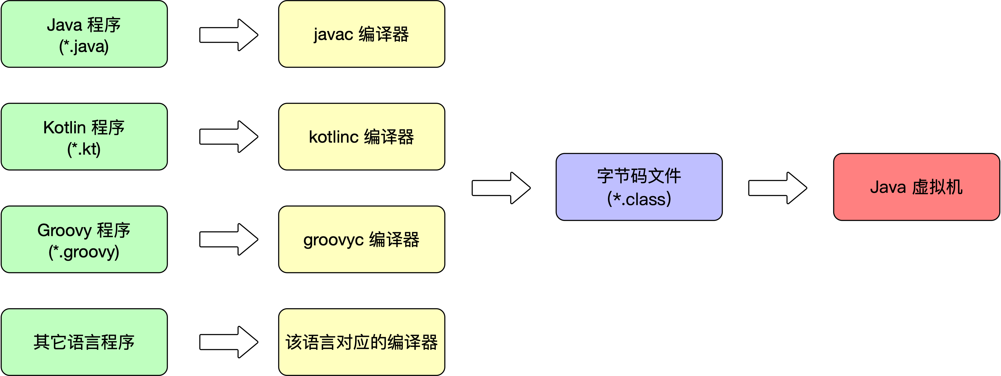 javasec(二)class文件结构